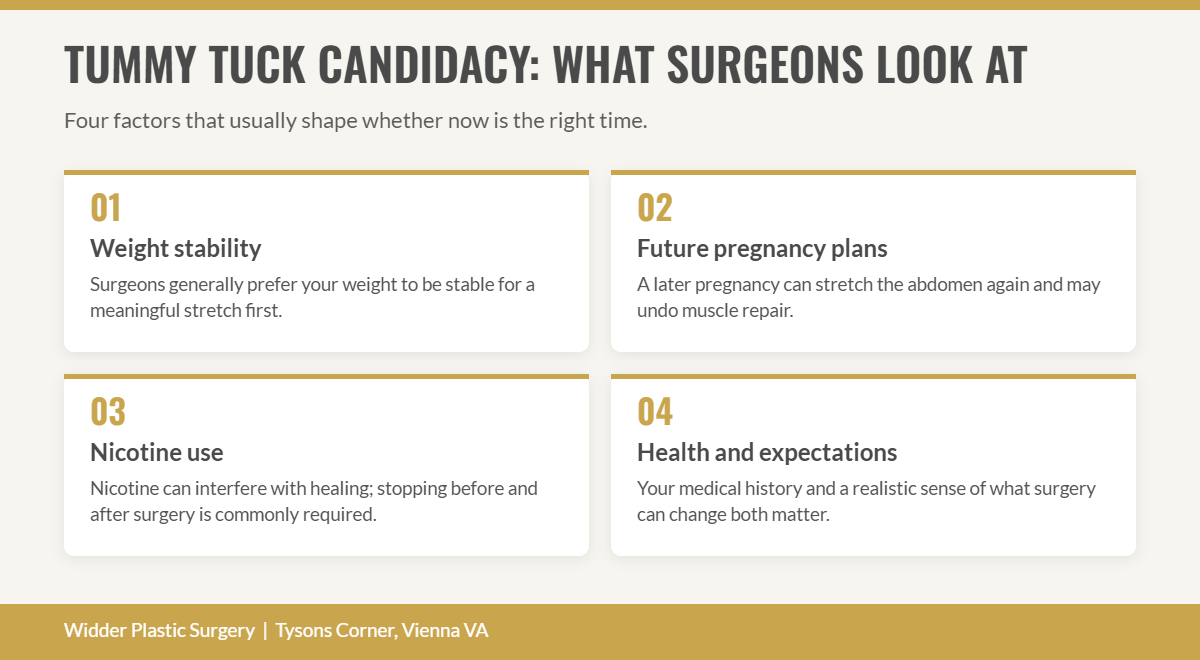 Infographic of four tummy tuck candidacy factors: weight stability, future pregnancy plans, nicotine use, and overall health and expectations