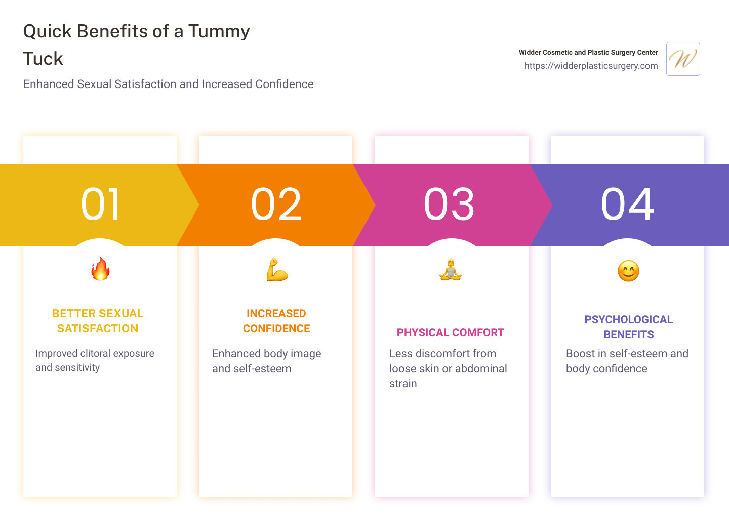 tummy tuck benefits infographic - better sex after tummy tuck infographic pillar-4-steps