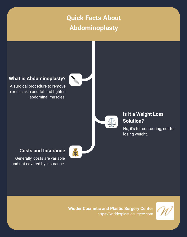 quick-facts-about-abdominoplasty - abdominoplasty washington dc infographic infographic-line-3-steps