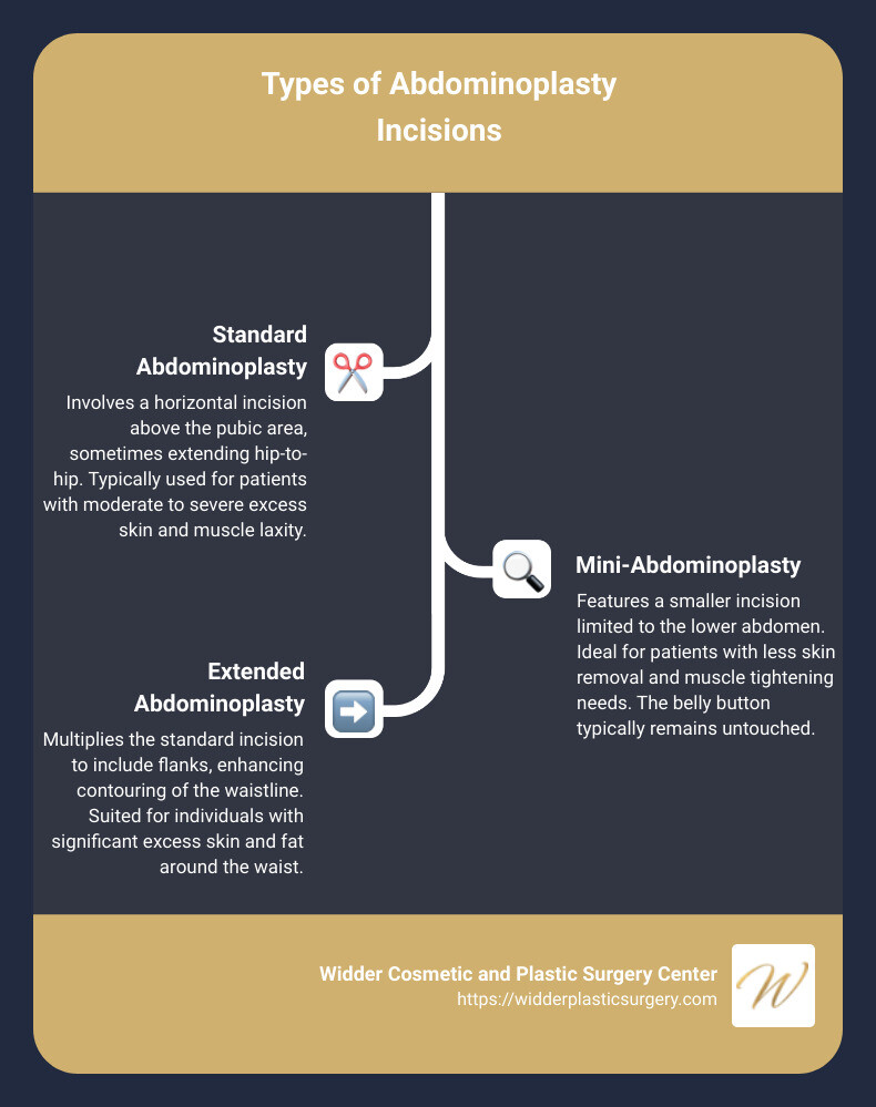 abdominoplasty incision types infographic - abdominoplasty incision infographic infographic-line-3-steps