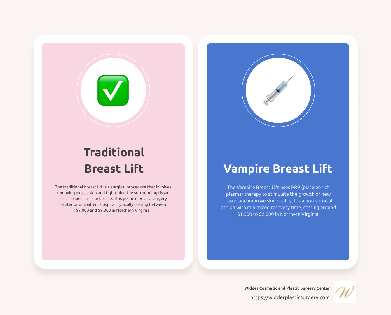 Detailed infographic about average breast lift cost in Northern Virginia, highlighting the differences between surgery center and outpatient hospital prices, and including a comparison with the Vampire Breast Lift option - breast lift cost northern virginia infographic comparison-2-items-casual