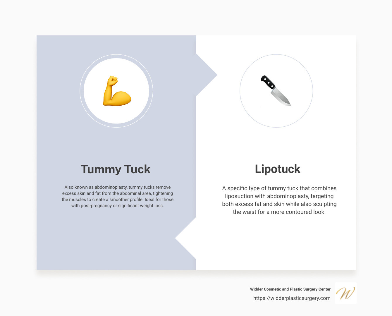 abdominoplasty infographic - plastic surgery abdominoplasty infographic comparison-2-items-formal