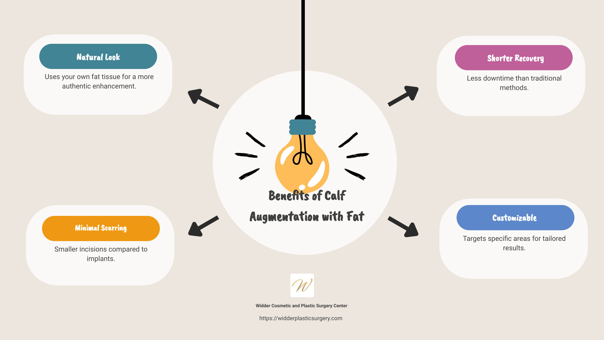 Quick benefits of calf augmentation with fat - calf augmentation with fat infographic brainstorm-4-items