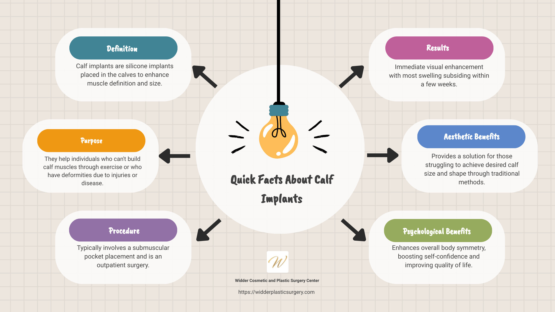 Facts about calf implants - calf implant infographic brainstorm-6-items