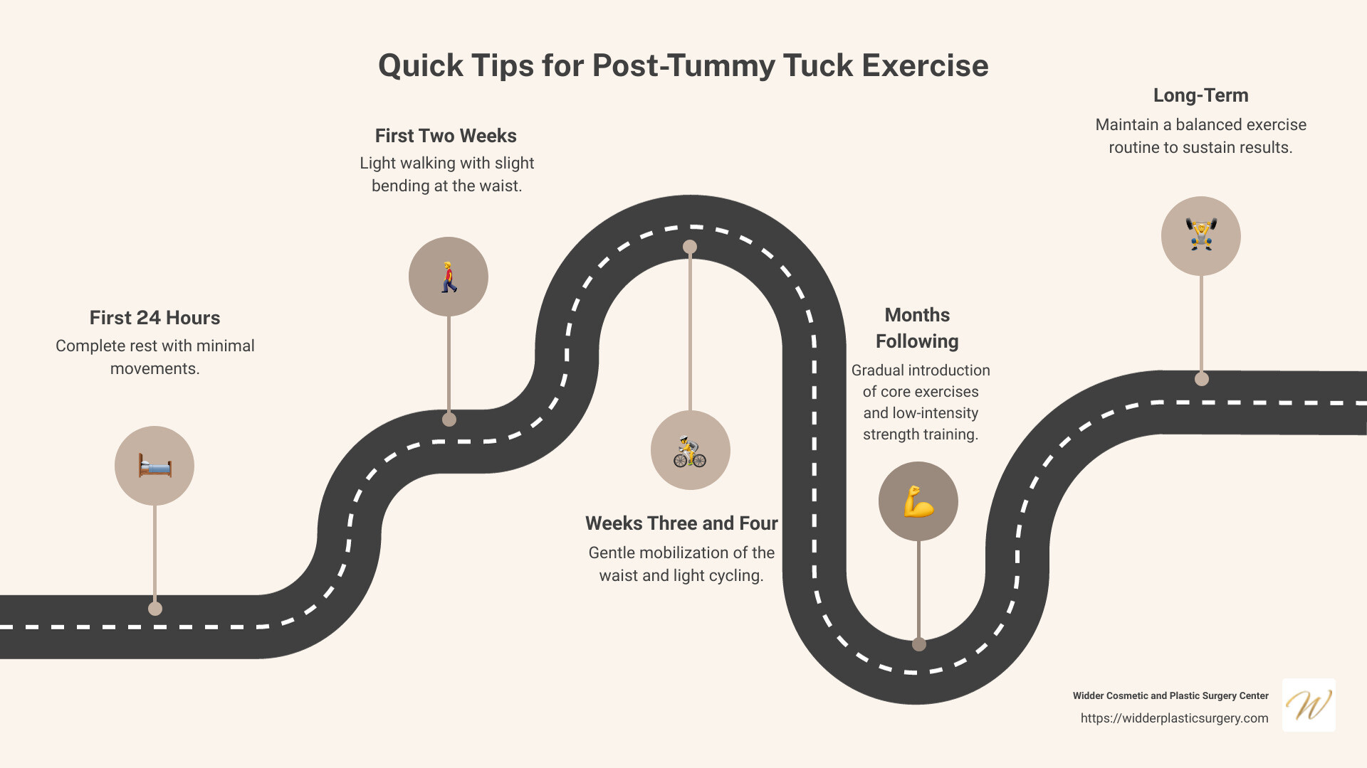 exercises after tummy tuck infographic - exercises after tummy tuck infographic roadmap-5-steps